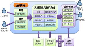 上海互聯網軟件集團 賦能數字化轉型的高端協同管理軟件與咨詢服務專家