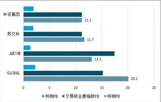 2021-2027年中國咨詢設(shè)計市場深度調(diào)查與投資前景評估報告及經(jīng)營策劃分析