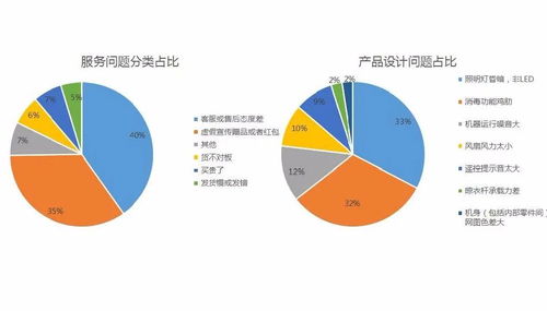 從設(shè)計(jì)思維到市場(chǎng)爆款 打造過億銷售產(chǎn)品的落地方法論